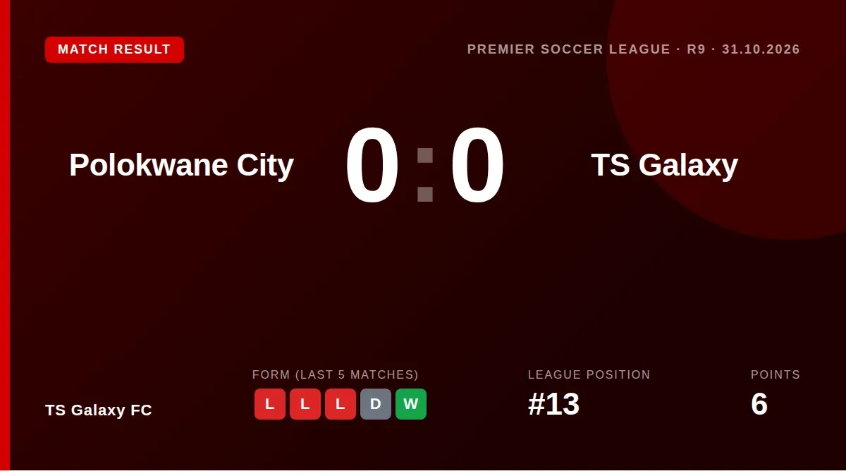 TS Galaxy FC claimed a Premier Soccer League point with a 0-0 draw away to Polokwane City, a result that extends their...