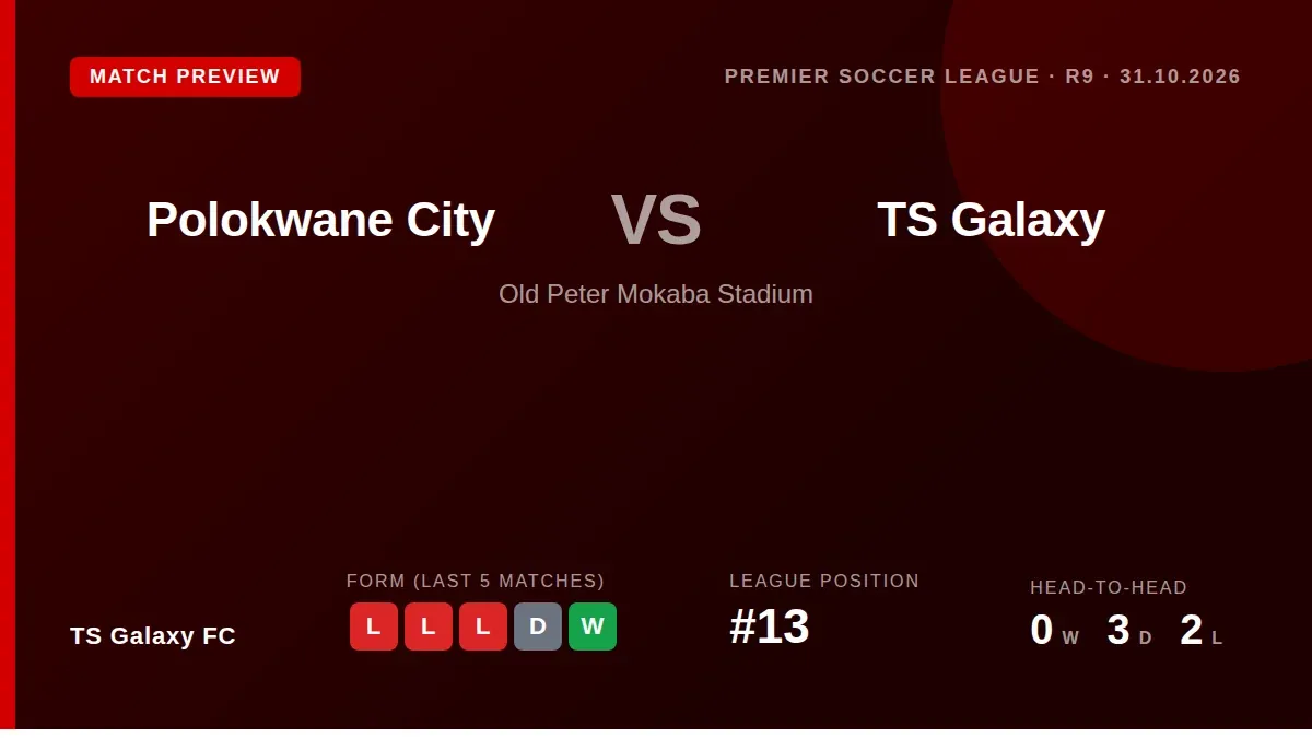 TS Galaxy FC travel to face Polokwane City on Saturday needing a result to stop a four-match losing run that has left...